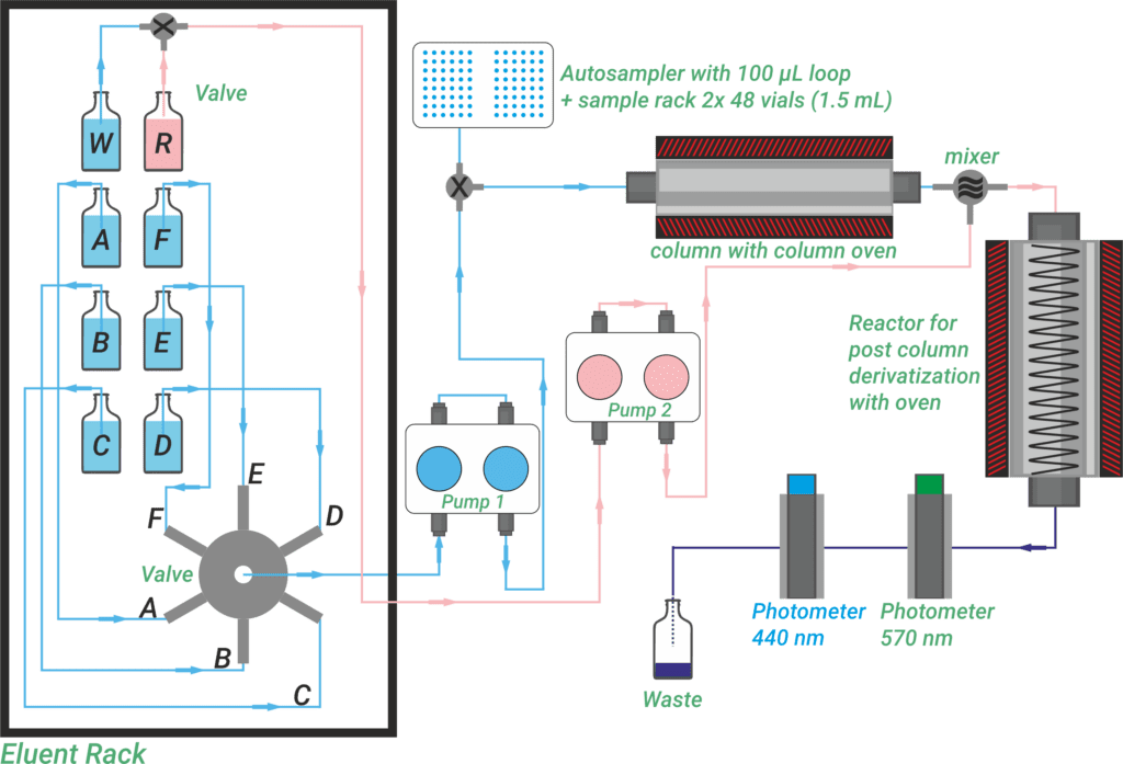 Flowchart: ARACUS advanced