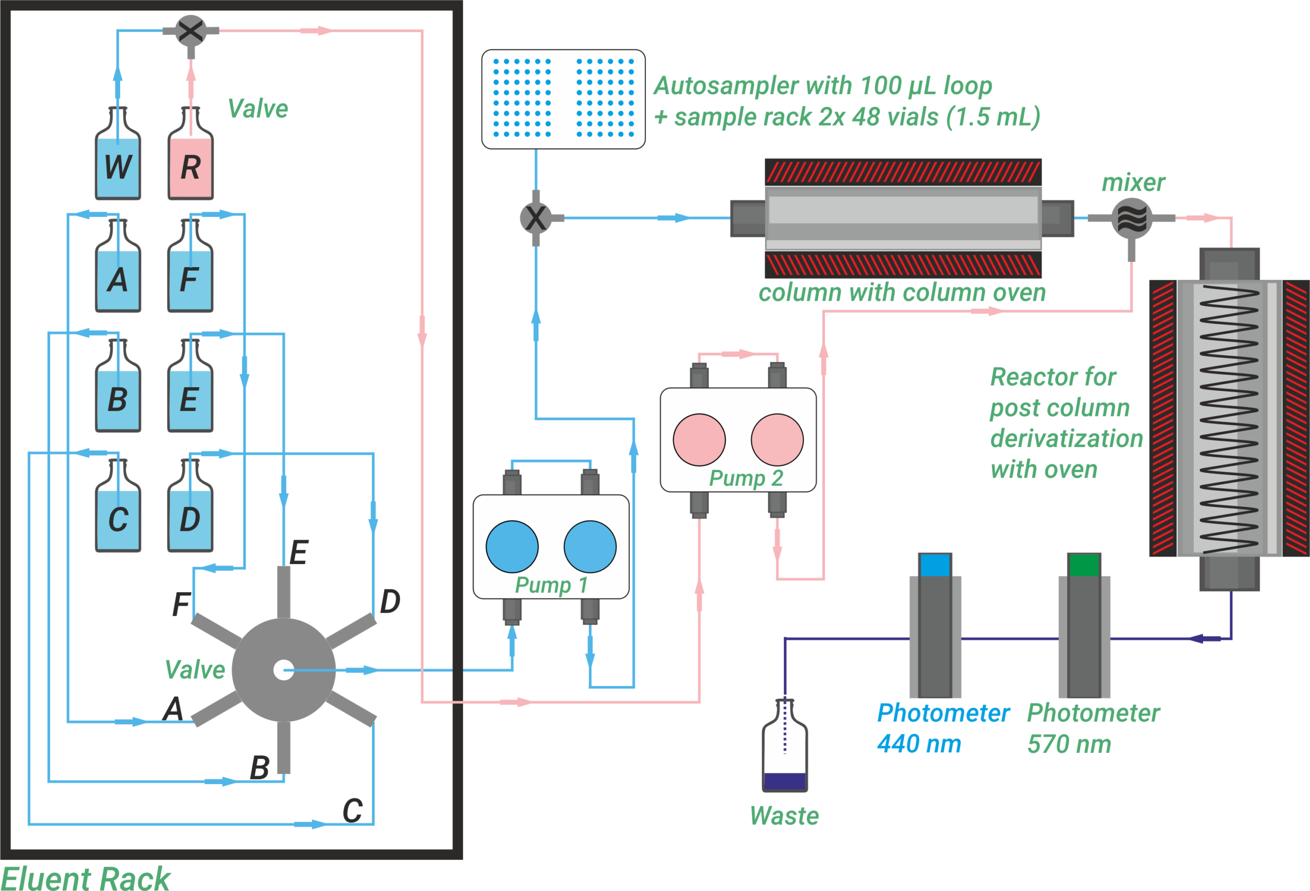 Flowchart: ARACUS advanced