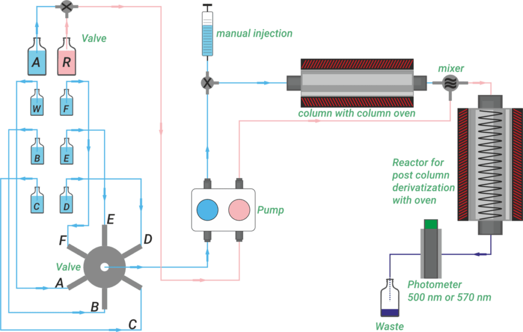 Flowchart: ARACUS lite