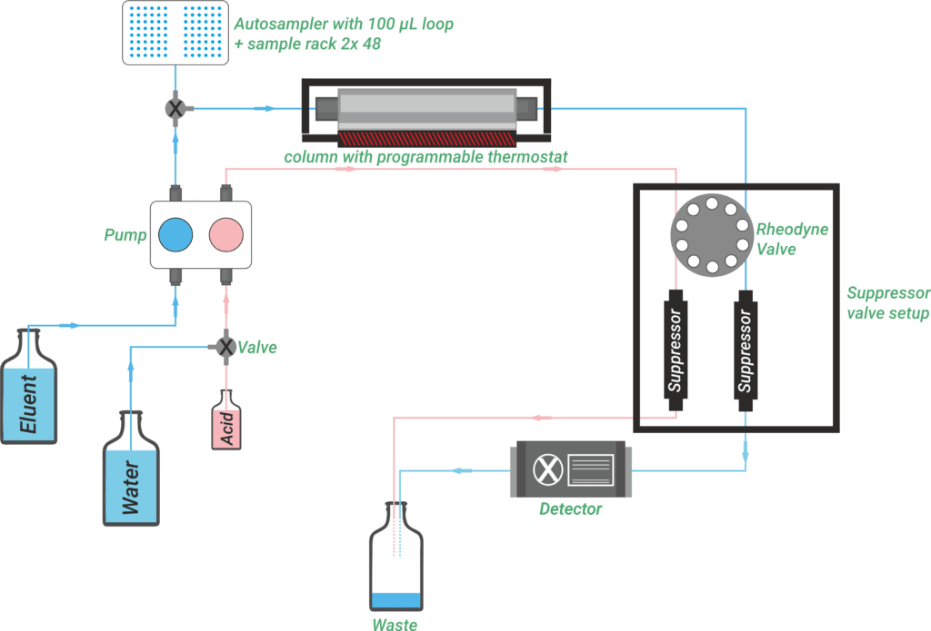 Flowchart: IONUS with suppressors