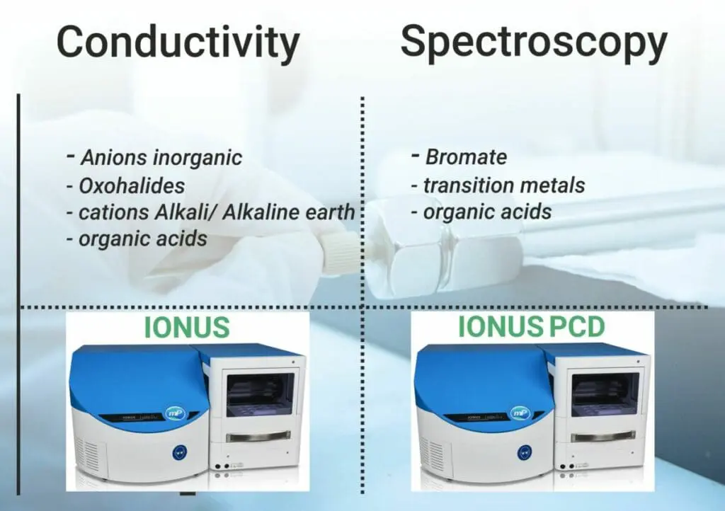 IONUS Ion Chromatograph: Overview