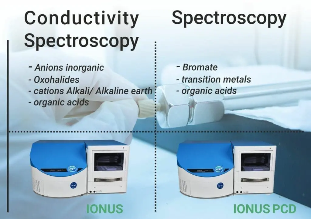 IONUS Ion Chromatograph: Overview
