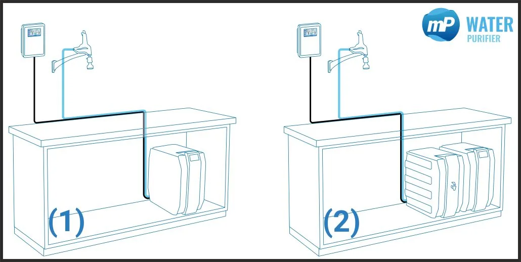 bench integrated