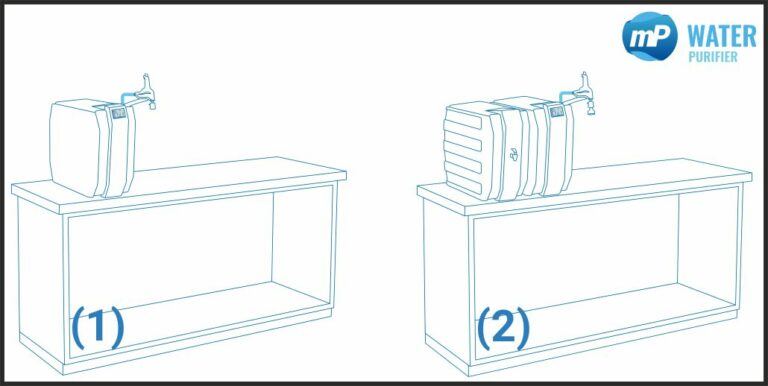 bench top