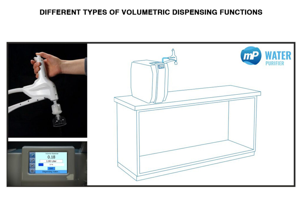 Ultrapure Water Systems membraPure: Dispensing Modes