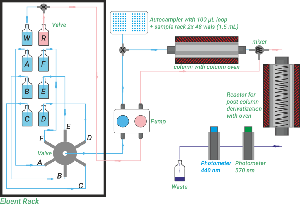 Flowchart: ARACUS classic