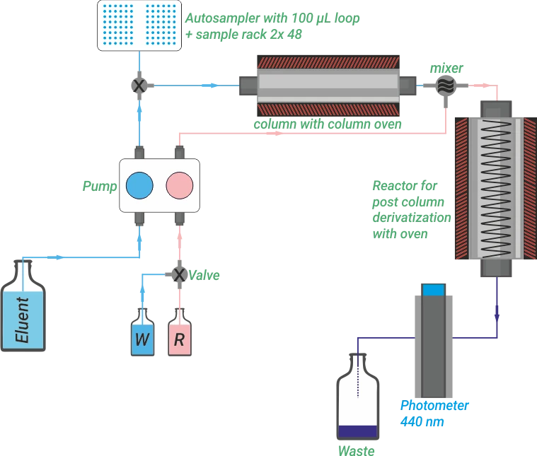 FlowcharT: IONUS PCD