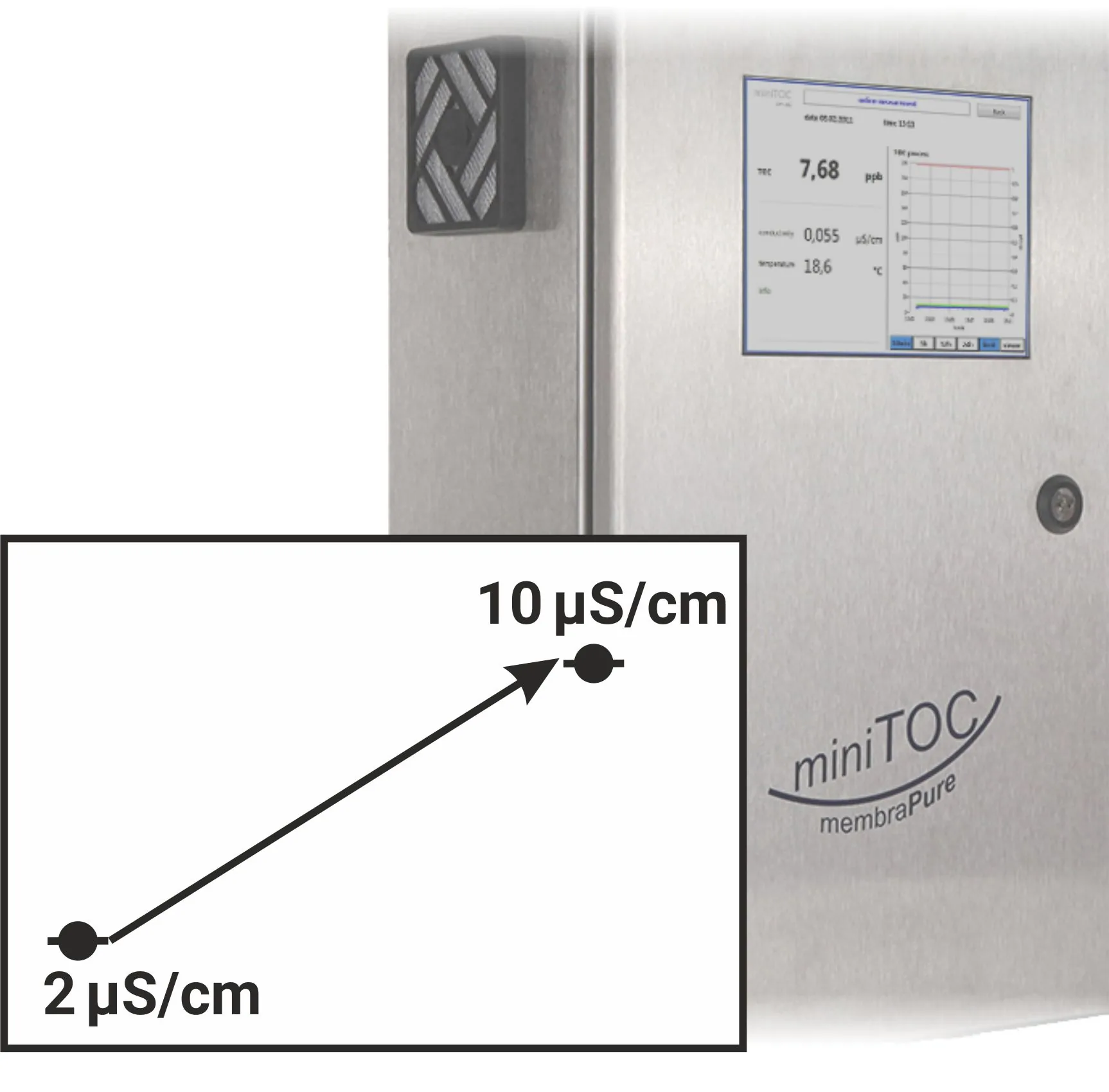 Options: Conductivity TOC