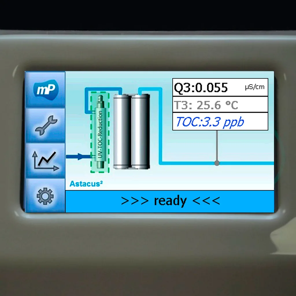 Options: TOC Monitoring Astacus