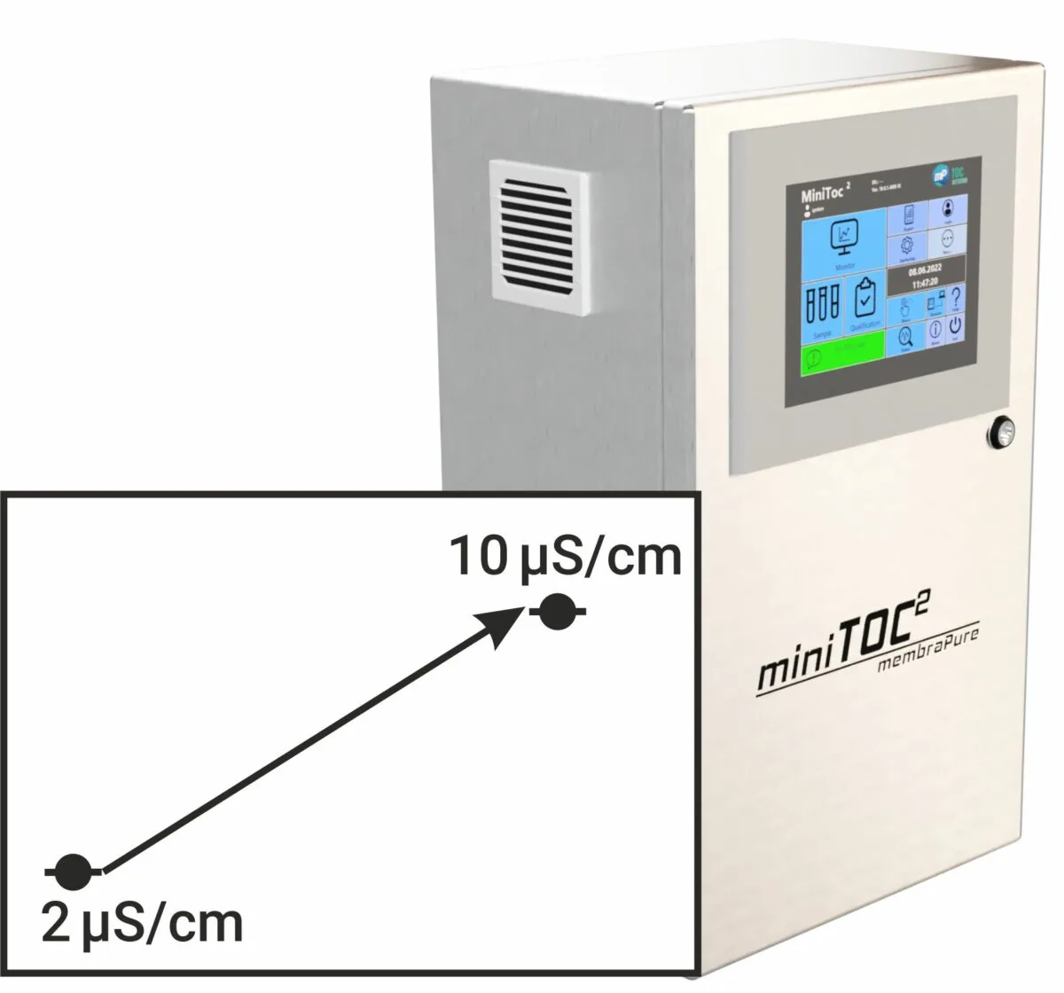 miniTOC² TOC analyzer with touchscreen display and conductivity scale diagram.