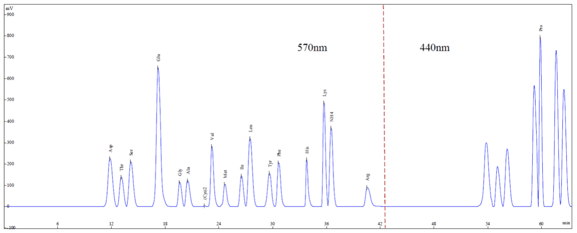 amino acid analysis graph 1