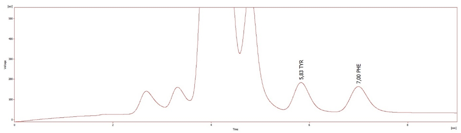 Phenylketonuria Biomarkers