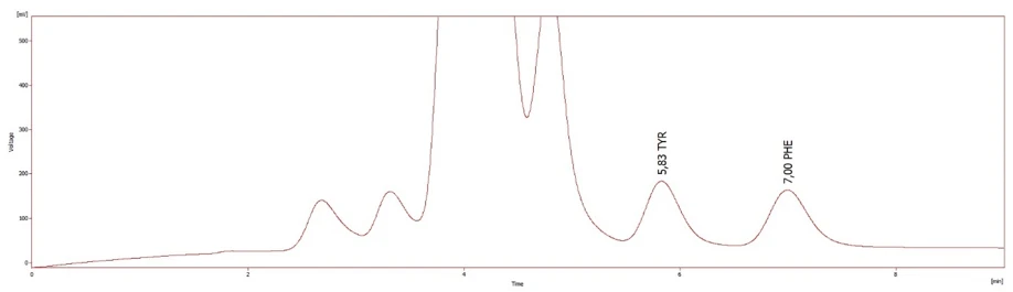 Phenylketonuria Biomarkers