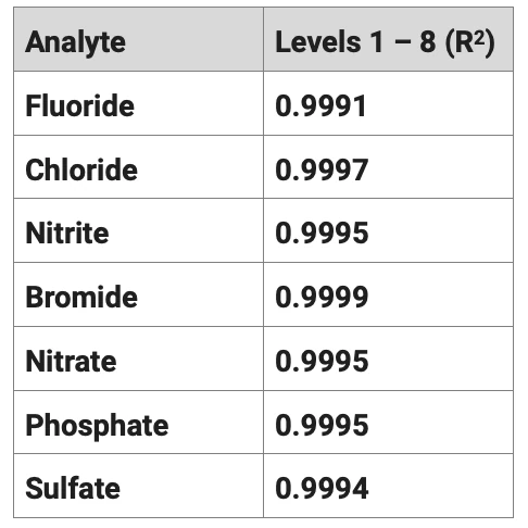 Analyte