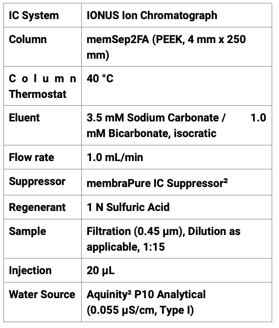 Operating_Conditions